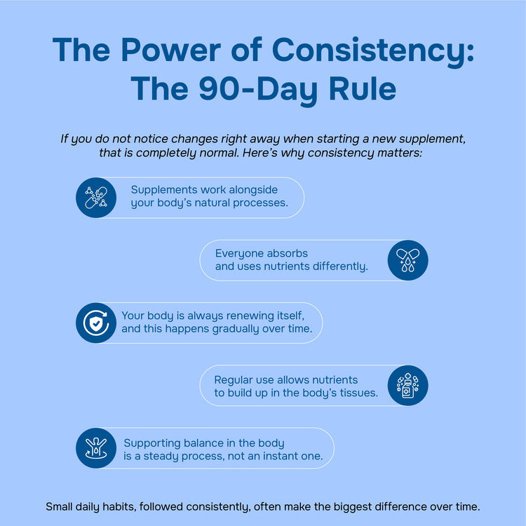 90 day rule of consistency