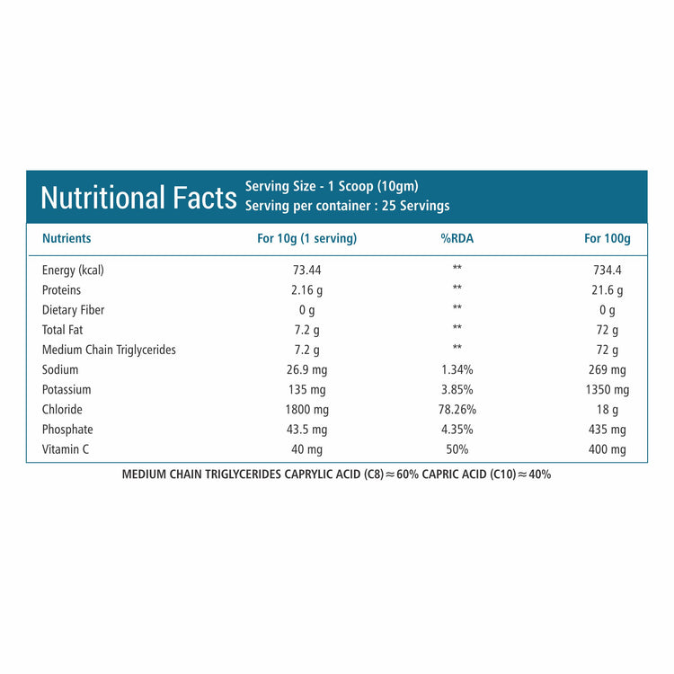 keto mct oil powder