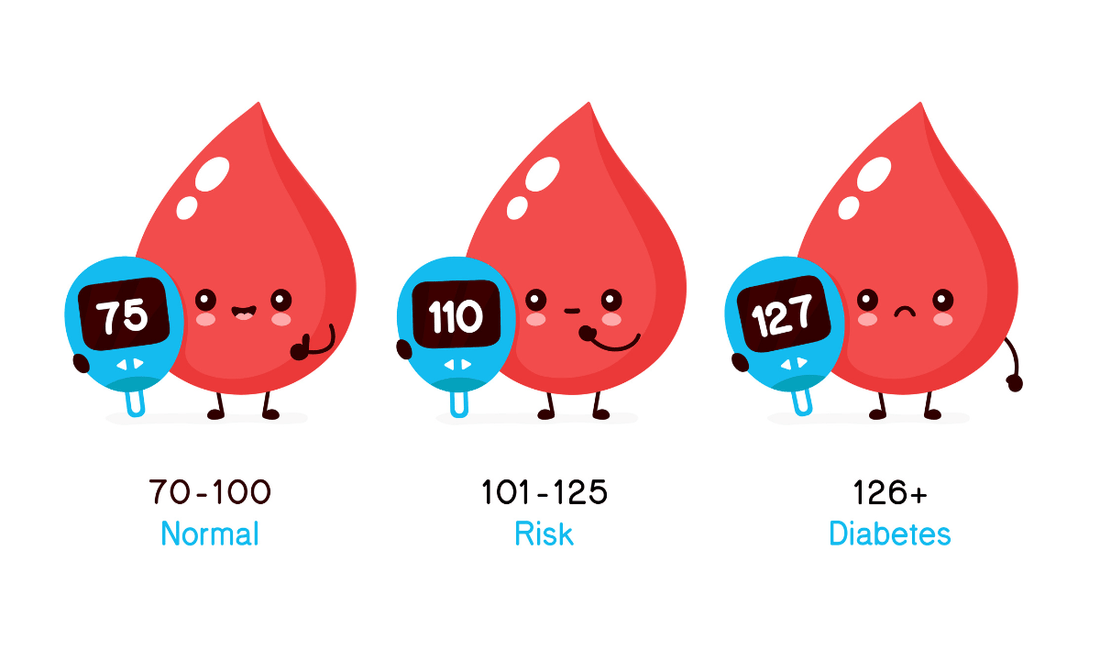 Glucose Levels Are The New Track & Trace - Bliss Welness