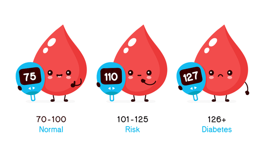 Glucose Levels Are The New Track & Trace - Bliss Welness