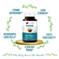 Bliss Welness DetoxBliss Liver Detox Cleanse Purifier | Milk Thistle Silymarin Dandelion Glutathione | Fatty Liver Protection Liver Care Alcohol Detox Herbal Supplement - 60 Veg Tablets