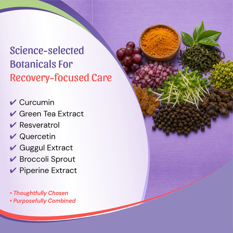 recovery-focused botanical supplements, featuring a list of ingredients including curcumin, green tea extract, resveratrol, quercetin, guggul extract, broccoli sprout, and piperine extract alongside photos of the corresponding botanicals 