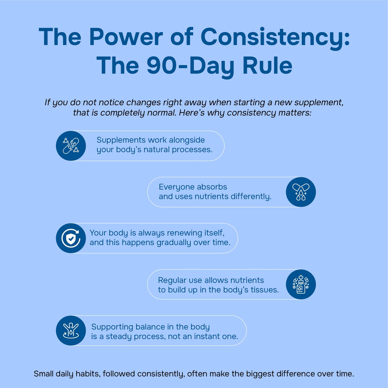 90 day rule of consistency