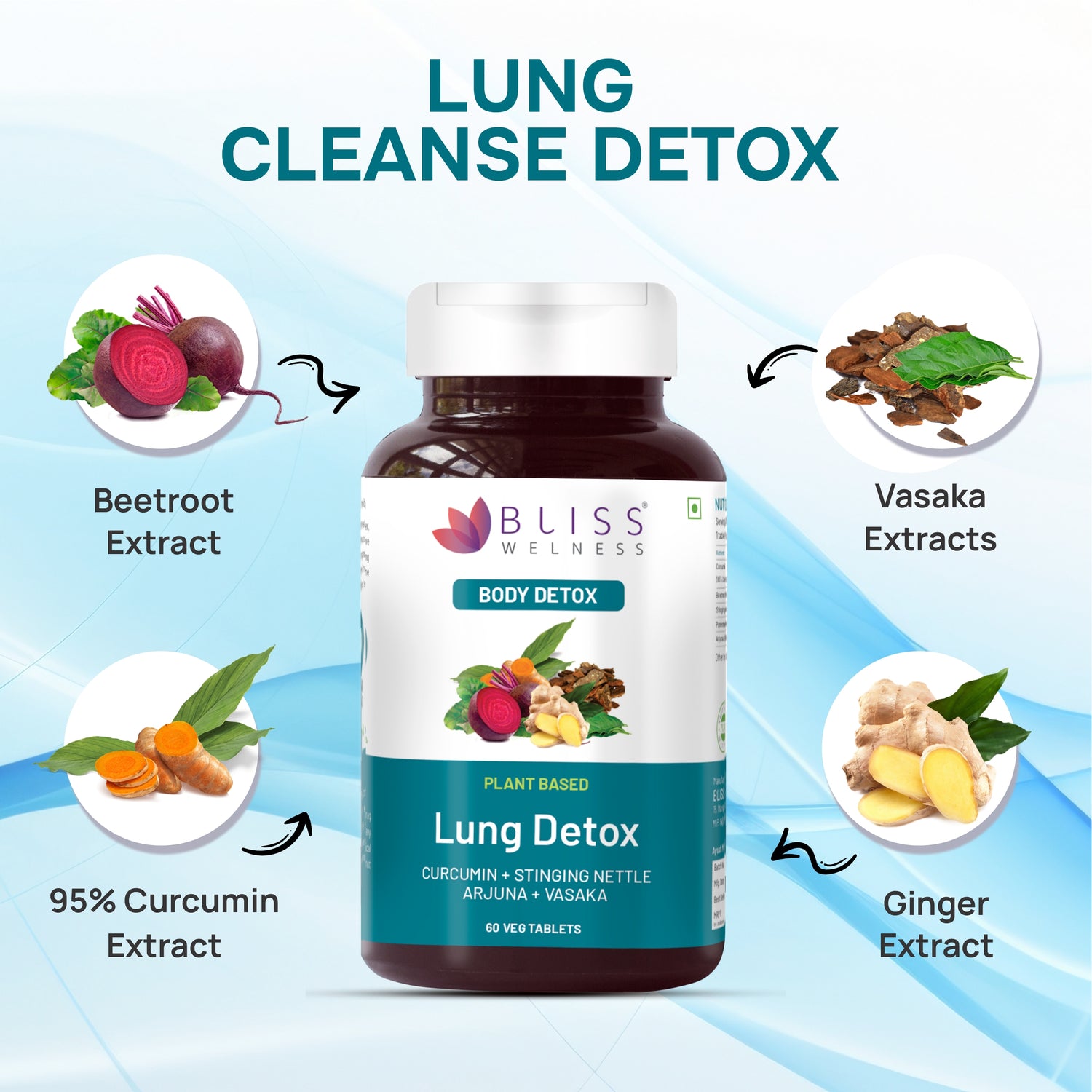 Bliss Wellness Lung Detox supplement bottle with ingredients 