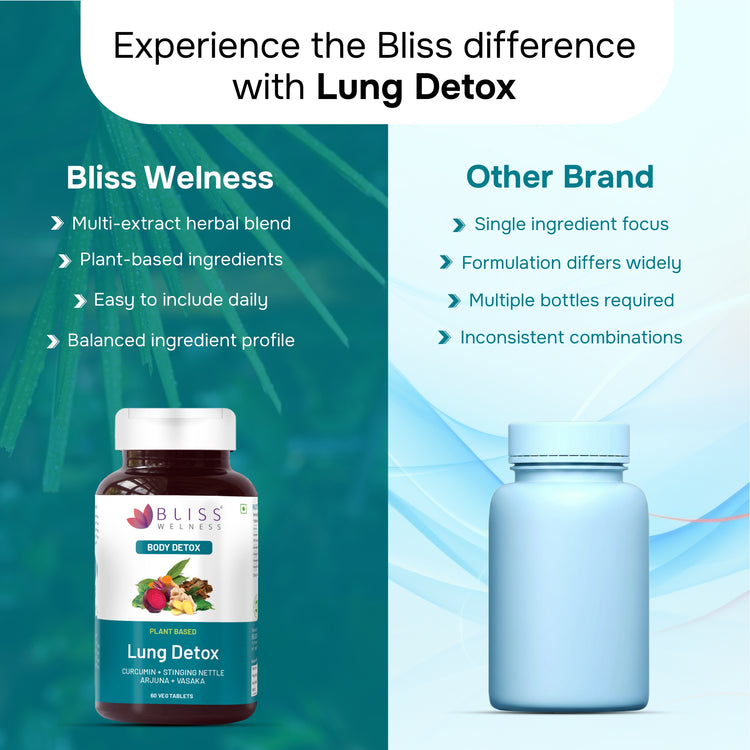 Bliss Wellness Lung Detox supplement bottle comparison with Other&