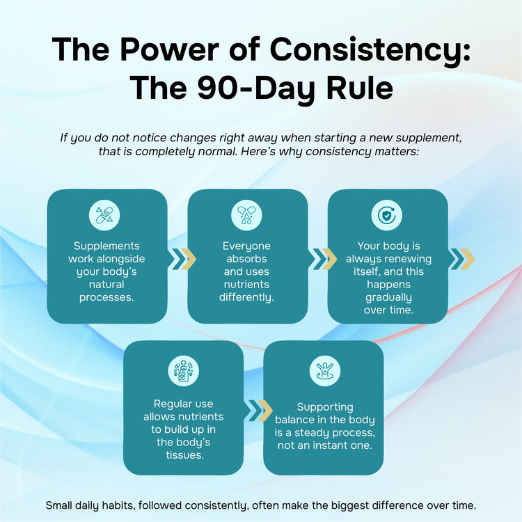 Explaining the 90-Day Rule for Lung detox, Consistent 