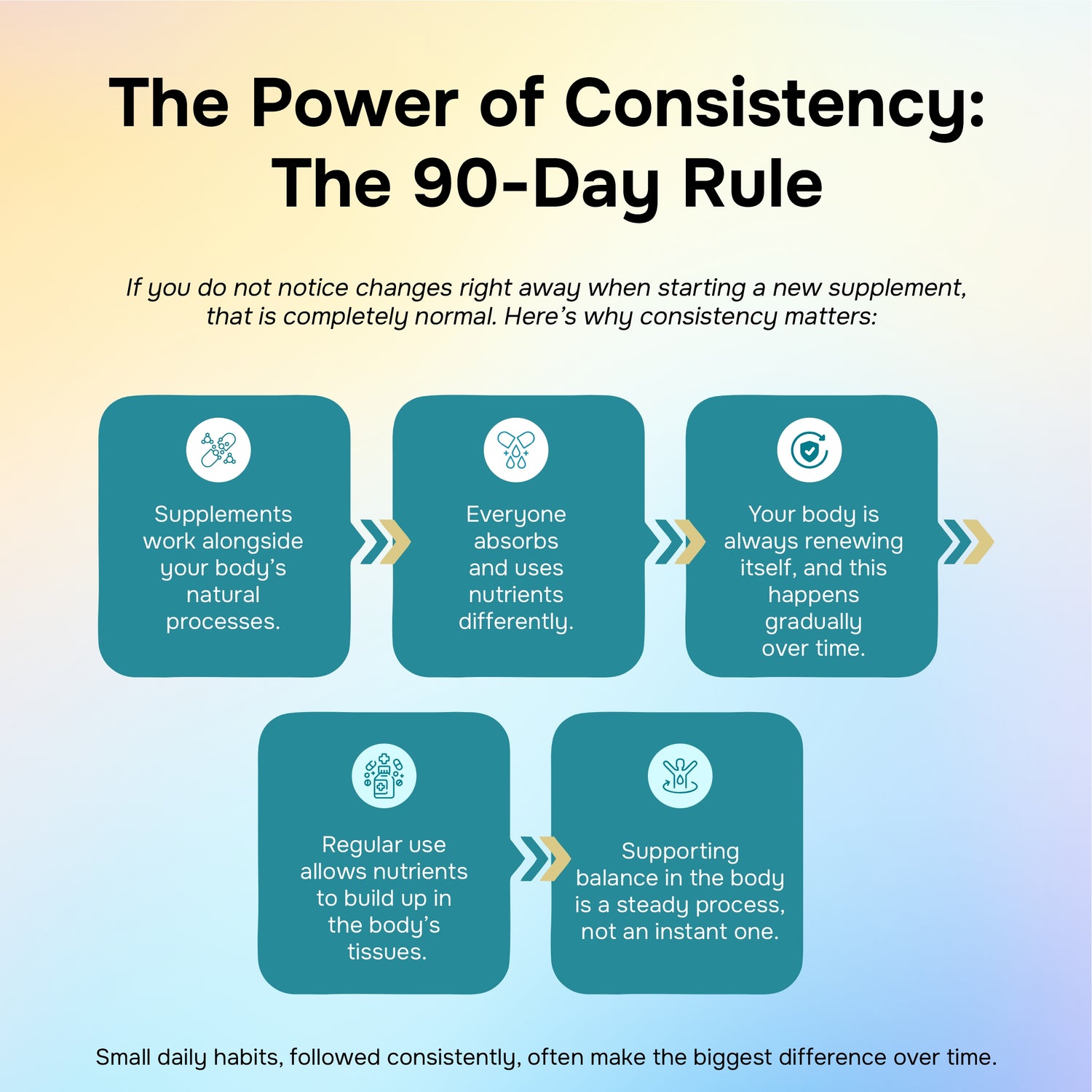 Bliss welness kidney detox supplement- 90 days rule consistent