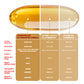 Comparison chart of CardioBliss Ultimate  high potency fish oil for adults 8X Omega supplement with other strengths.