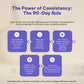 Explaining the 90-Day Rule for supplement consistency 