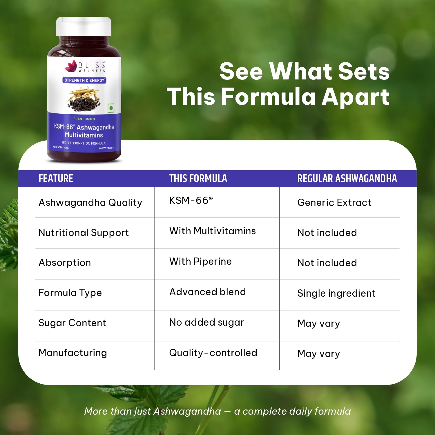 Bliss KSM-66 Ashwagandha bottle with a comparison chart old vs new