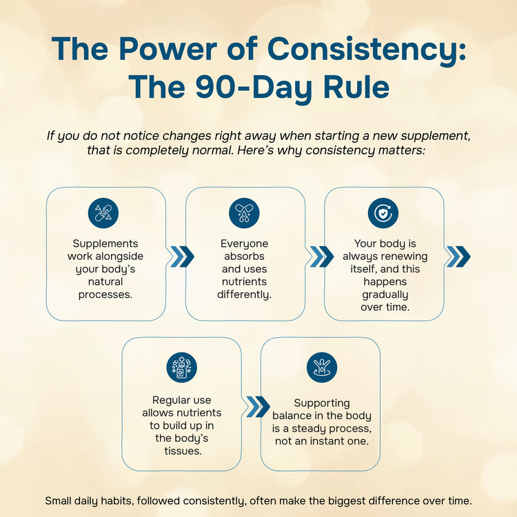 Infographic explaining the 90-Day Rule for supplements