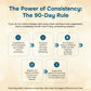 Infographic explaining the 90-Day Rule for supplements