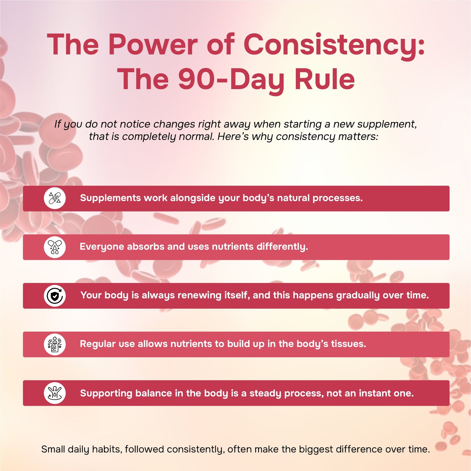 Infographic explaining the importance of consistency with supplements over 90 days.