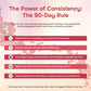 Infographic explaining the importance of consistency with supplements over 90 days.