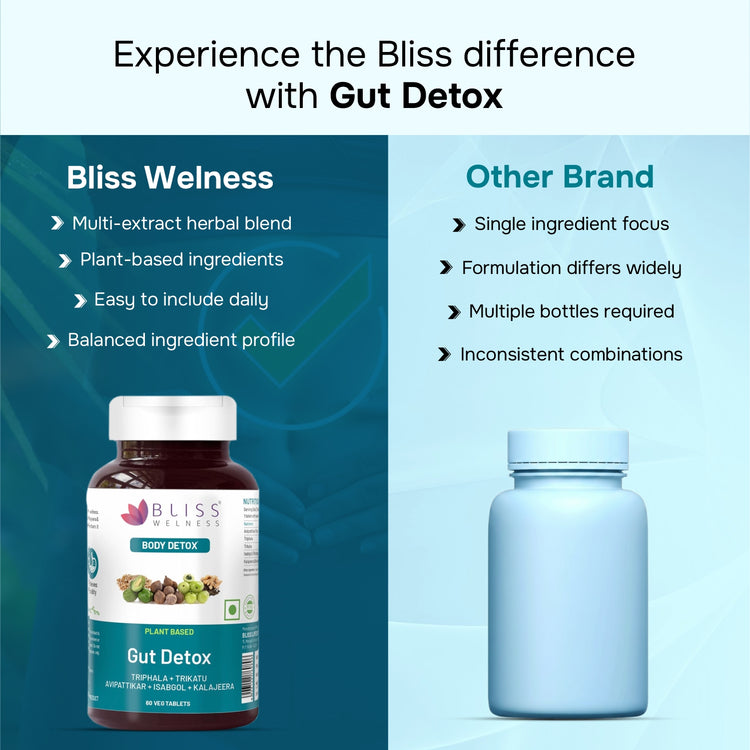 Comparison of Bliss Wellness Gut Detox supplement with another brand 