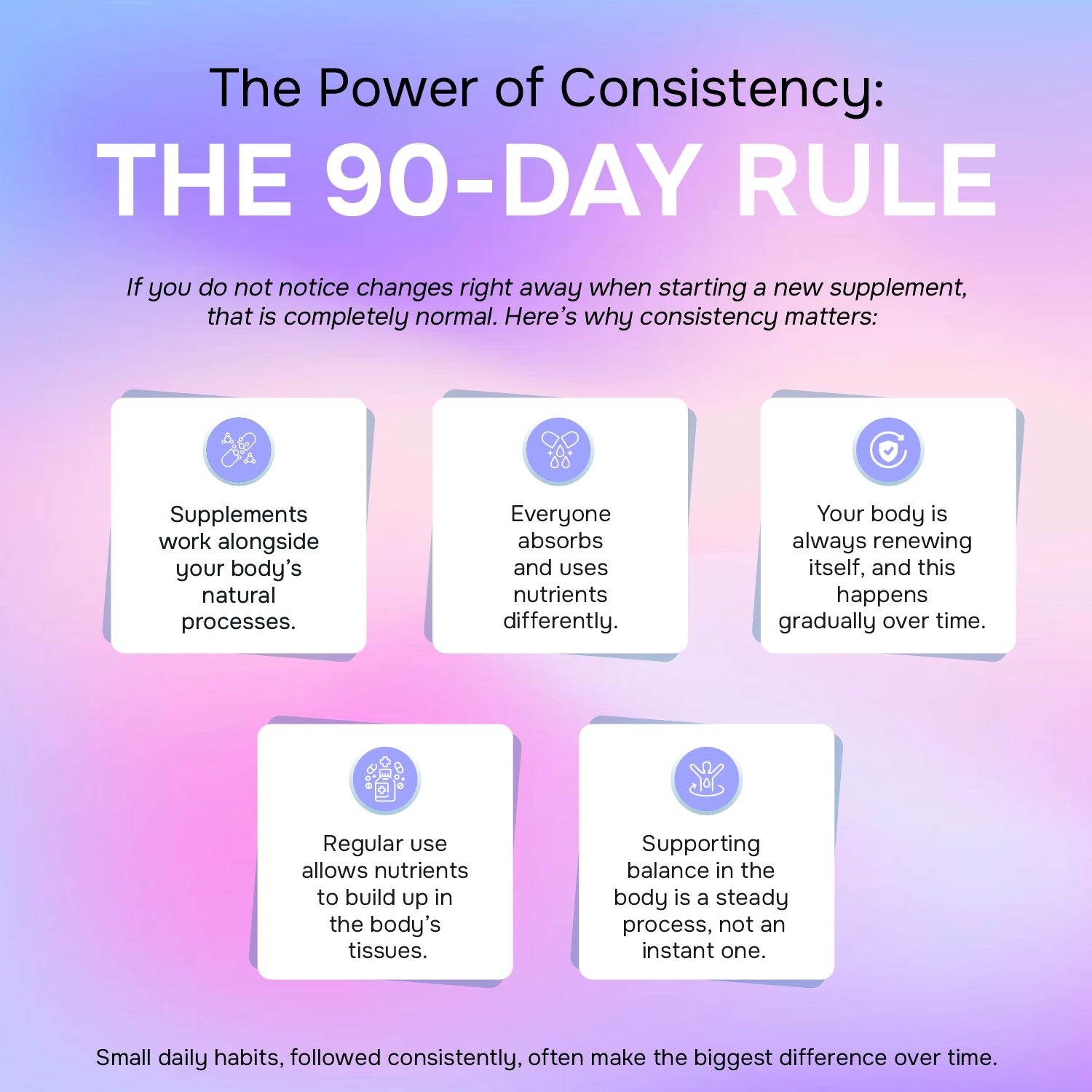 Infographic explaining the 90-day rule for supplements 