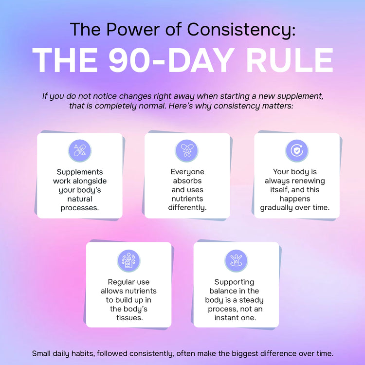 Infographic explaining the 90-day rule for supplements 