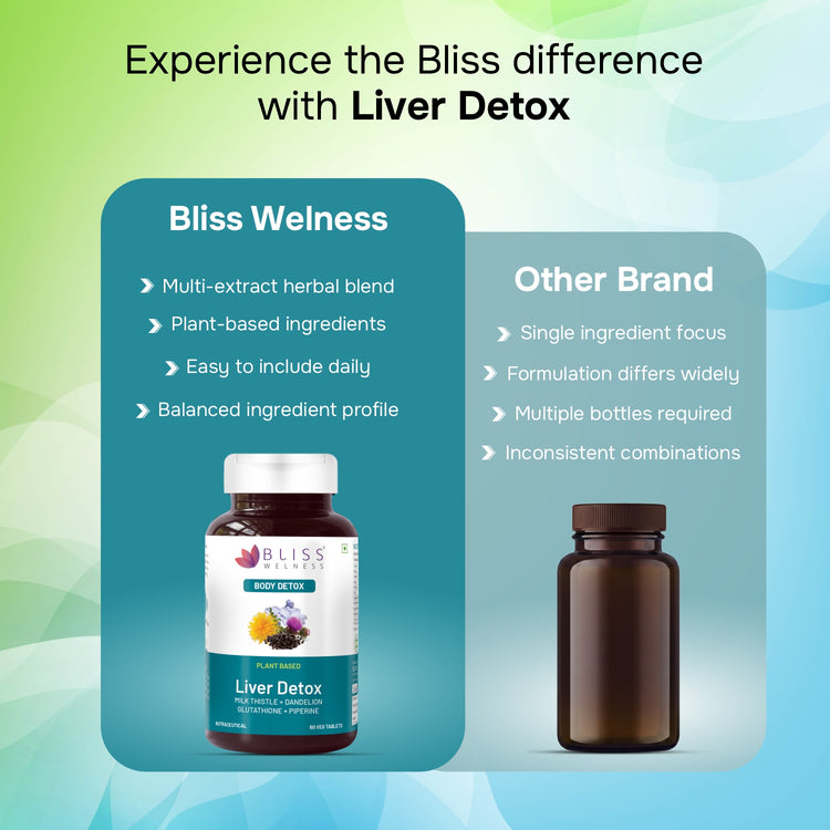 Bliss Wellness Liver Detox supplement bottle with comparison to other brand