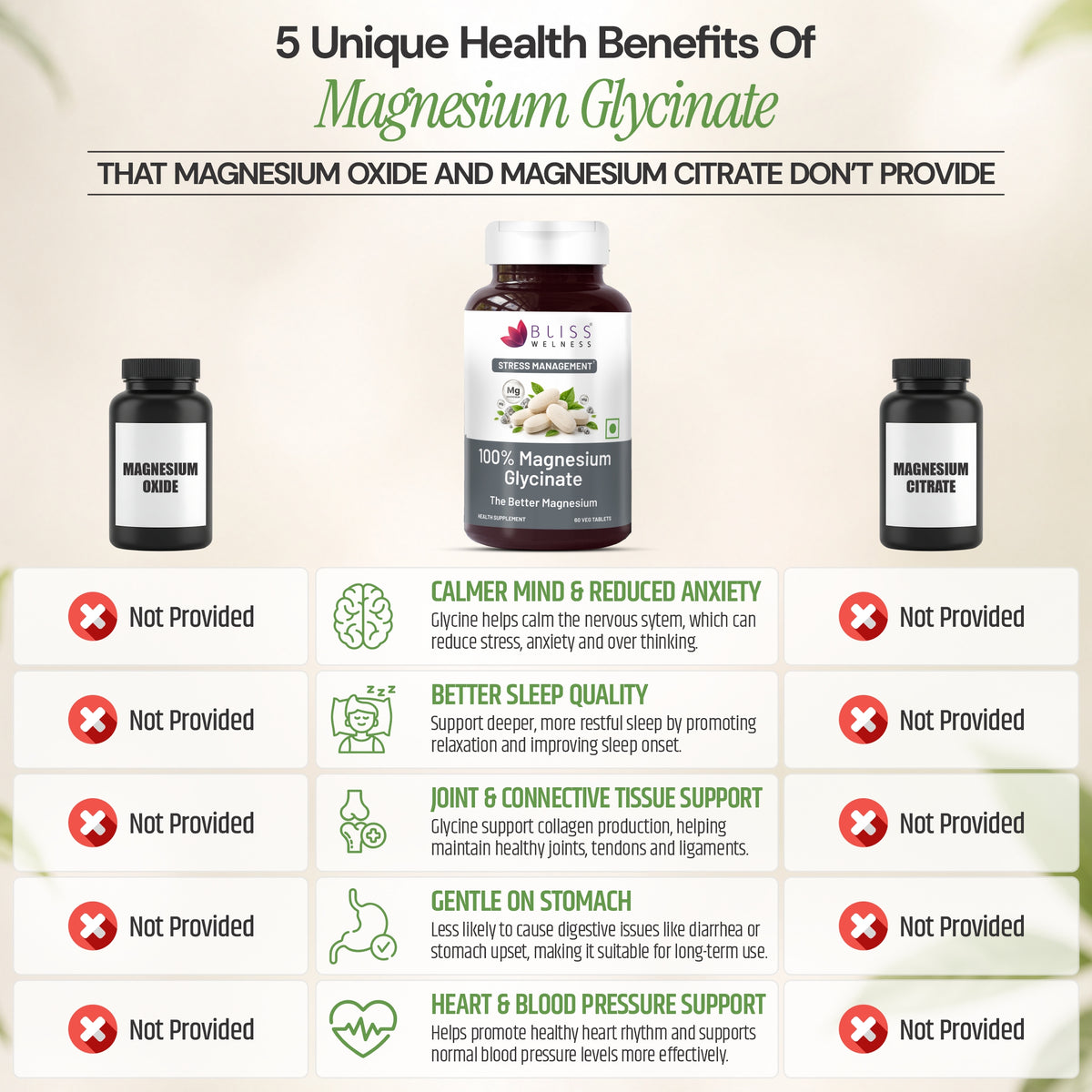 Unbuffered Magnesium Glycinate and Magnesium Citrate, plus benefit callouts 