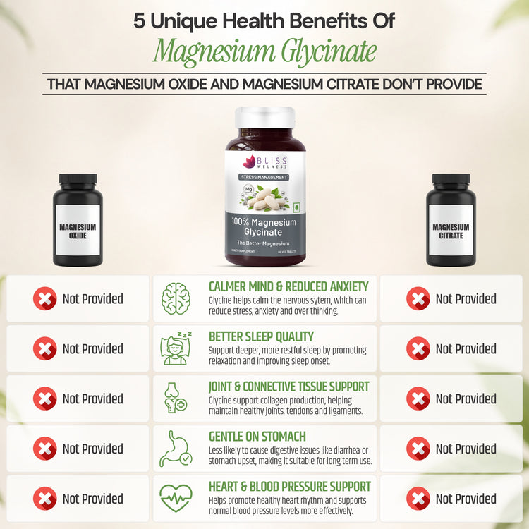 Unbuffered Magnesium Glycinate and Magnesium Citrate, plus benefit callouts 