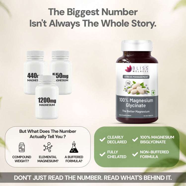 Promotional graphic for Bliss Herbs 100% Magnesium Glycinate supplement, zero oxide magnesium glycinate 440mg, 50mg, and 1200mg magnesium.