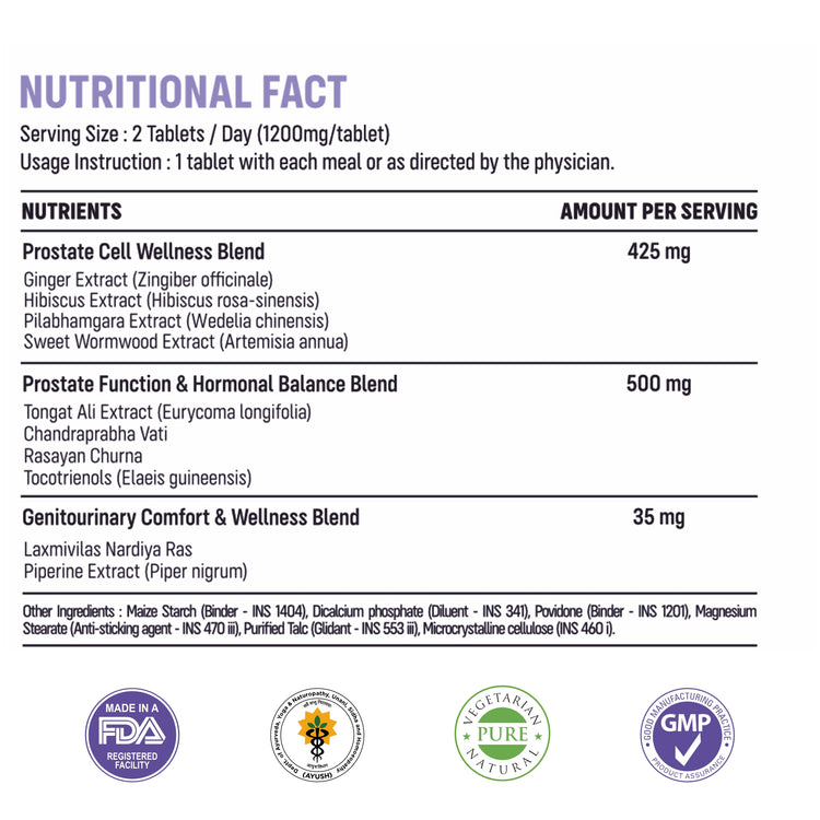 NUTRITIONAL FACT label for a Prostate Cell Wellness Blend supplement, showing serving size, usage instructions, a list of ingredients and amounts per serving, and certification logos at the bottom on a white background.