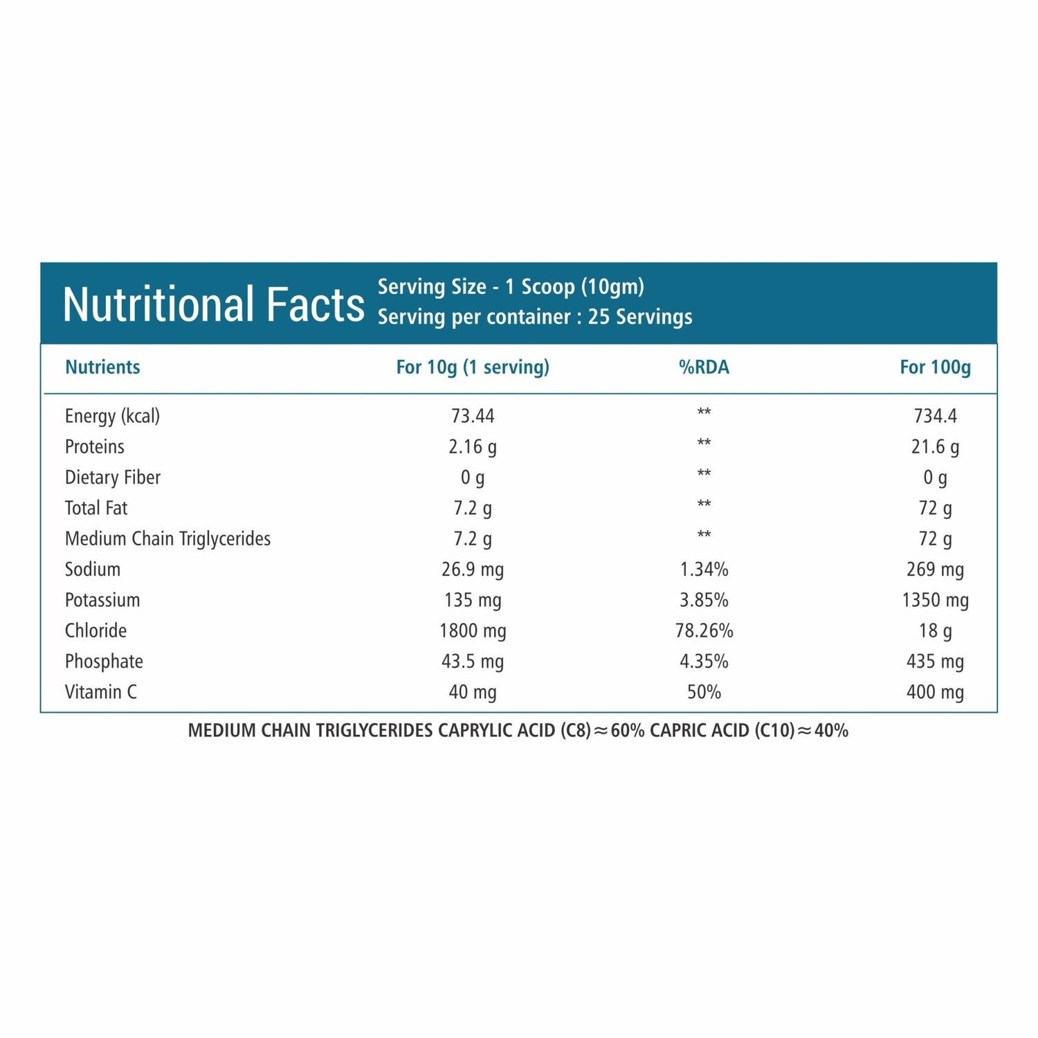 Bliss Welness KetoBliss MCT Oil Powder Premix | Medium Chain Triglycerides C8 C10 & Electrolytes | Zero Carb Instant Energy Ketosis Weight Management - Bliss Welness