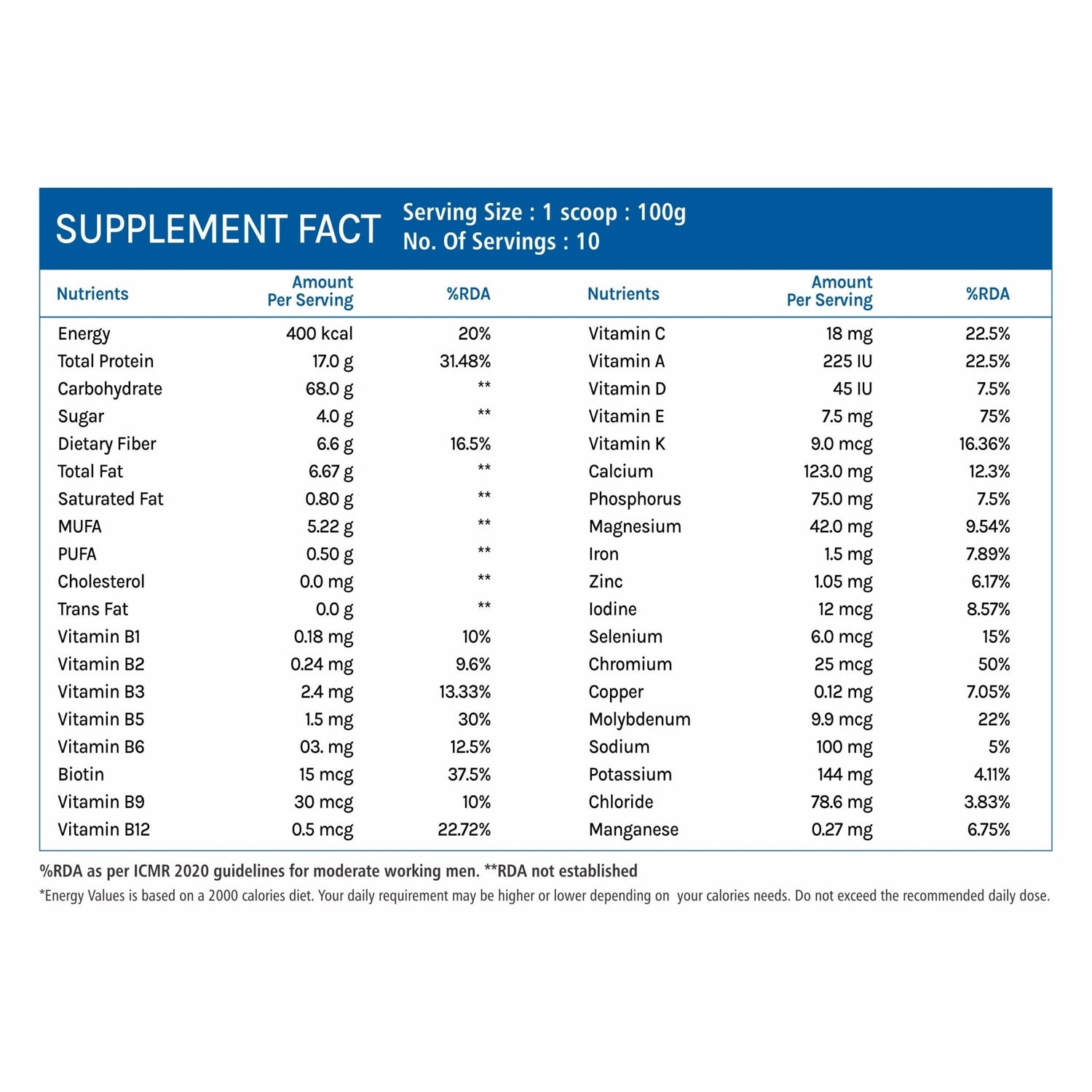 Bliss Welness Musclebliss Mass Gainer & Weight Gainer Supplement | Essential Vitamin and Minerals With High Protein and Calories Weight Gainer Supplement - 1 kg (Chocolate Flavour ) - Bliss Welness
