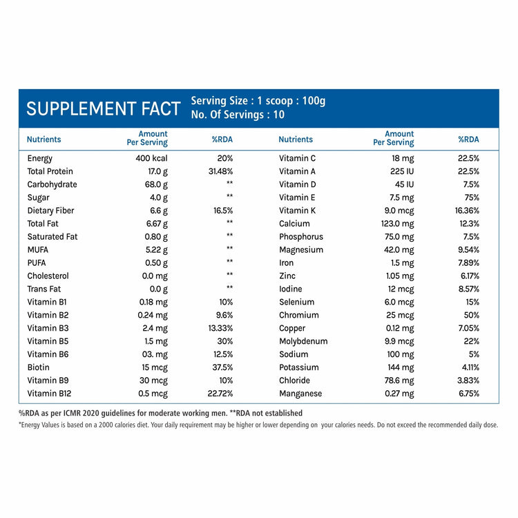 Bliss Welness Musclebliss Mass Gainer & Weight Gainer Supplement | Essential Vitamin and Minerals With High Protein and Calories Weight Gainer Supplement - 1 kg (Chocolate Flavour ) - Bliss Welness