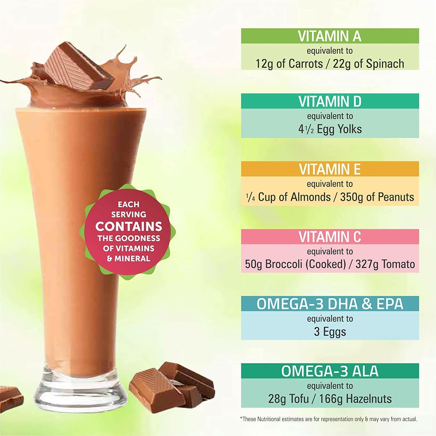 Bliss Welness JuniorBliss Gold Kids Omega 3 6 9 with Omega 3 300MG (DHA 100mg EPA 30mg ALA 170mg) Vitamin A C D E Multivitamin Supplement - Chocolate Flavor Syrup - Bliss Welness