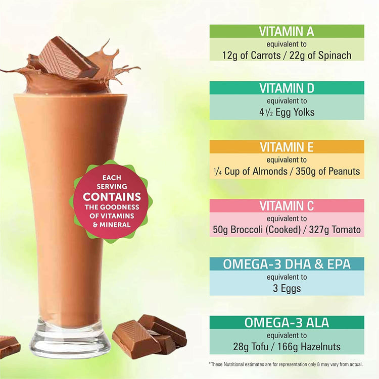 Bliss Welness JuniorBliss Gold Kids Omega 3 6 9 with Omega 3 300MG (DHA 100mg EPA 30mg ALA 170mg) Vitamin A C D E Multivitamin Supplement - Chocolate Flavor Syrup - Bliss Welness