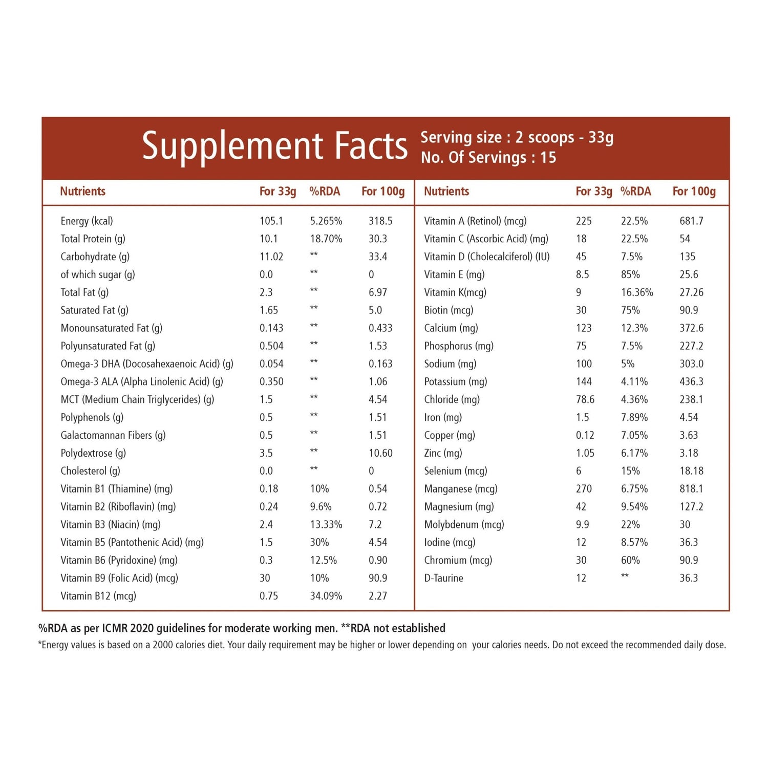 Bliss Welness Meal Bliss Nutritional Shake Mix | For Instant Energy + Heart, Brain & Health + Weight Management | Total Wellness Protein Rich Meal - 500 Grams (15 servings) - Bliss Welness