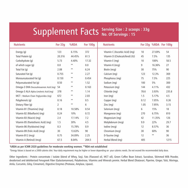 Bliss Welness Probliss Women Nutritional Protein and Herbs Shake Mix | High Concentration of Protein | Shatavari,Tulsi,Moinga,Piperine | Support Muscle Building, Stamina, and Gut Health - 500gm Powder - Bliss Welness